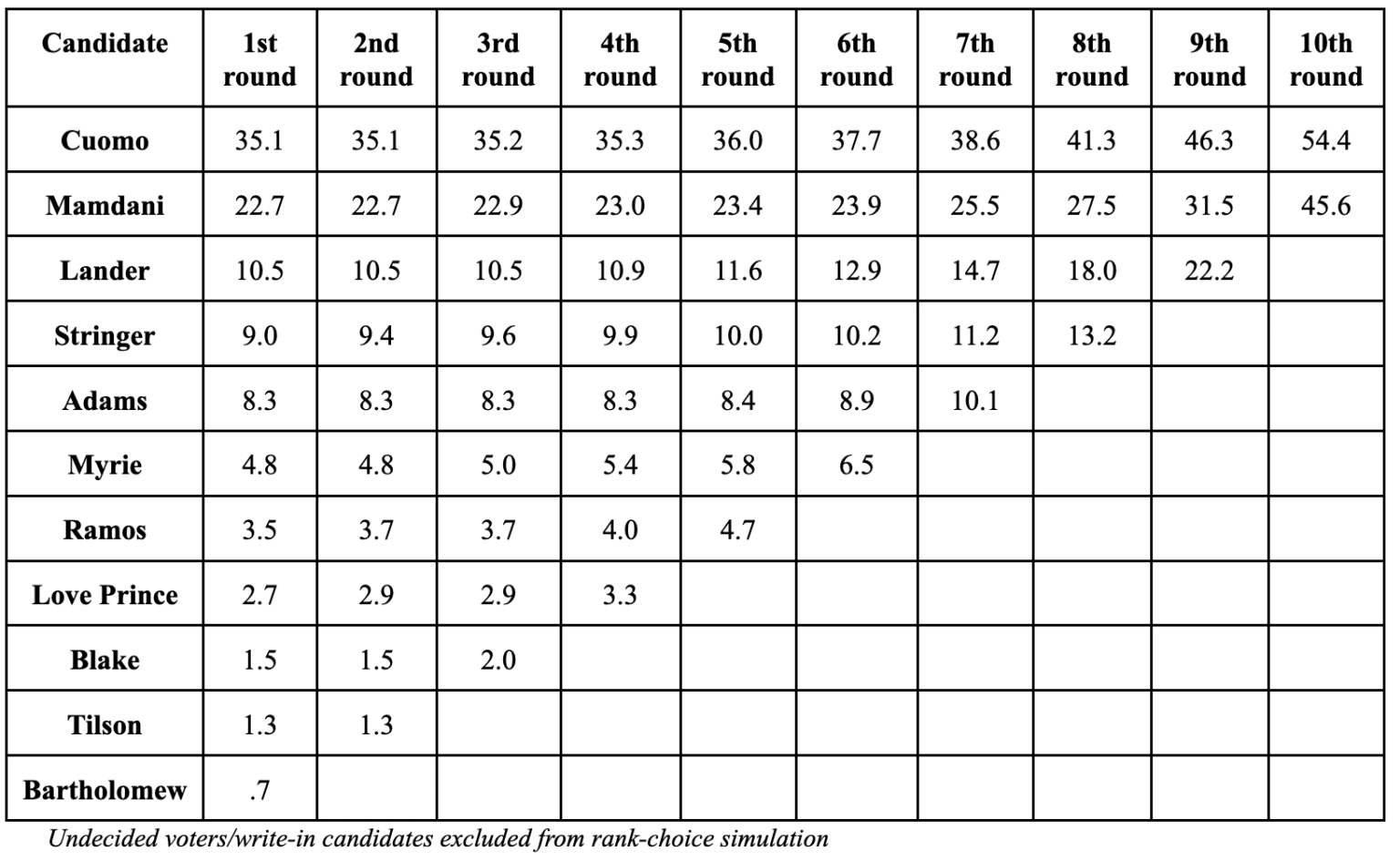 Emerson College Poll